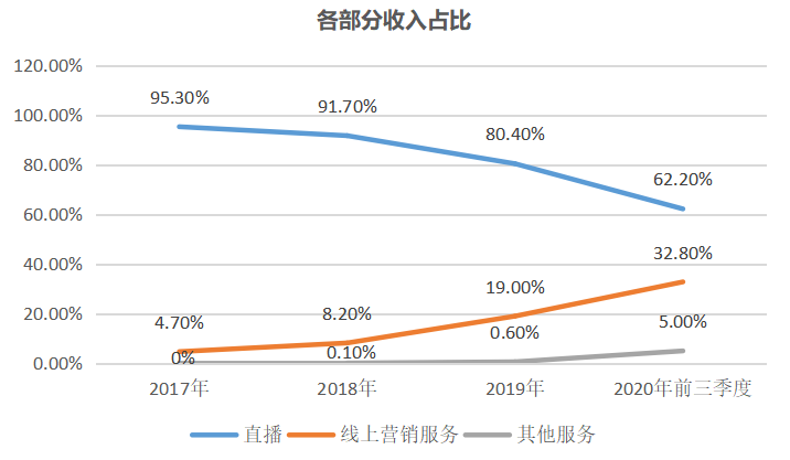 快手官方来惠州了，电商直播短视频培训会—快手(图1)