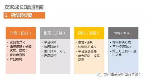  合规化时代的Z6·尊龙电商——eBay官方经理&卖家面对面沙龙活动成功举办 (图10)