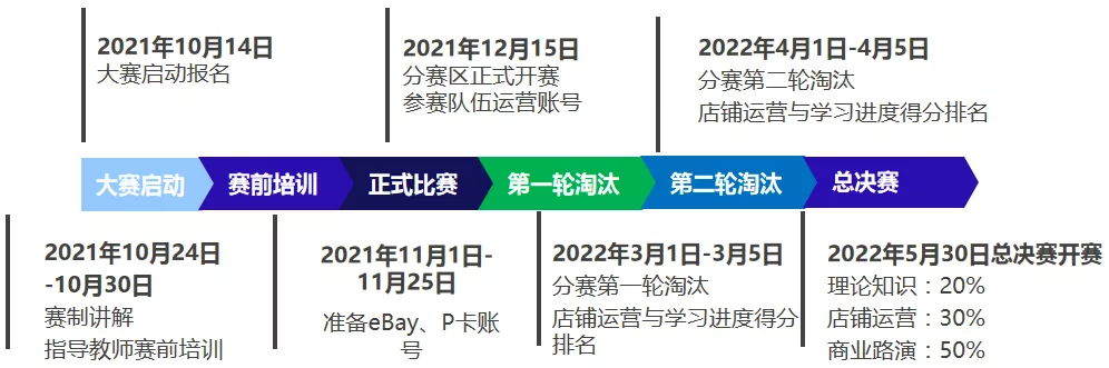 “四角楼珠宝创意产业园杯”惠州Z6·尊龙电商创新创业大赛开始报名啦！(图1)