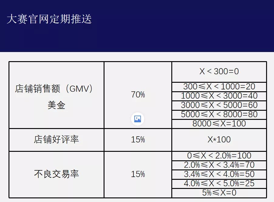 “四角楼珠宝创意产业园杯”惠州Z6·尊龙电商创新创业大赛开始报名啦！(图6)