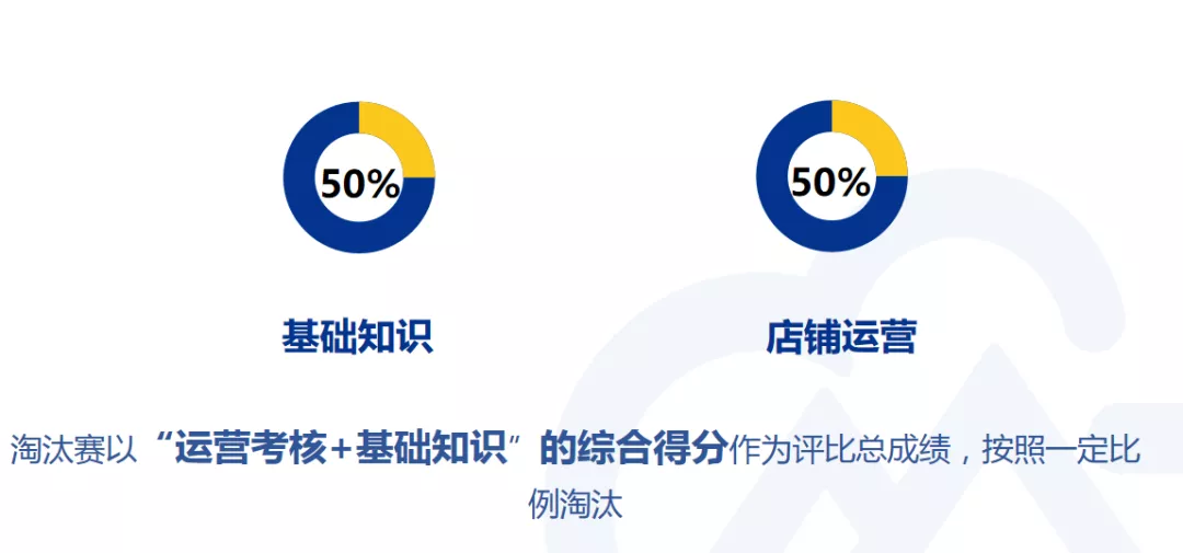 “四角楼珠宝创意产业园杯”惠州Z6·尊龙电商创新创业大赛开始报名啦！(图4)