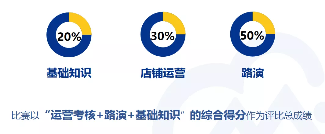 “四角楼珠宝创意产业园杯”惠州Z6·尊龙电商创新创业大赛开始报名啦！(图5)