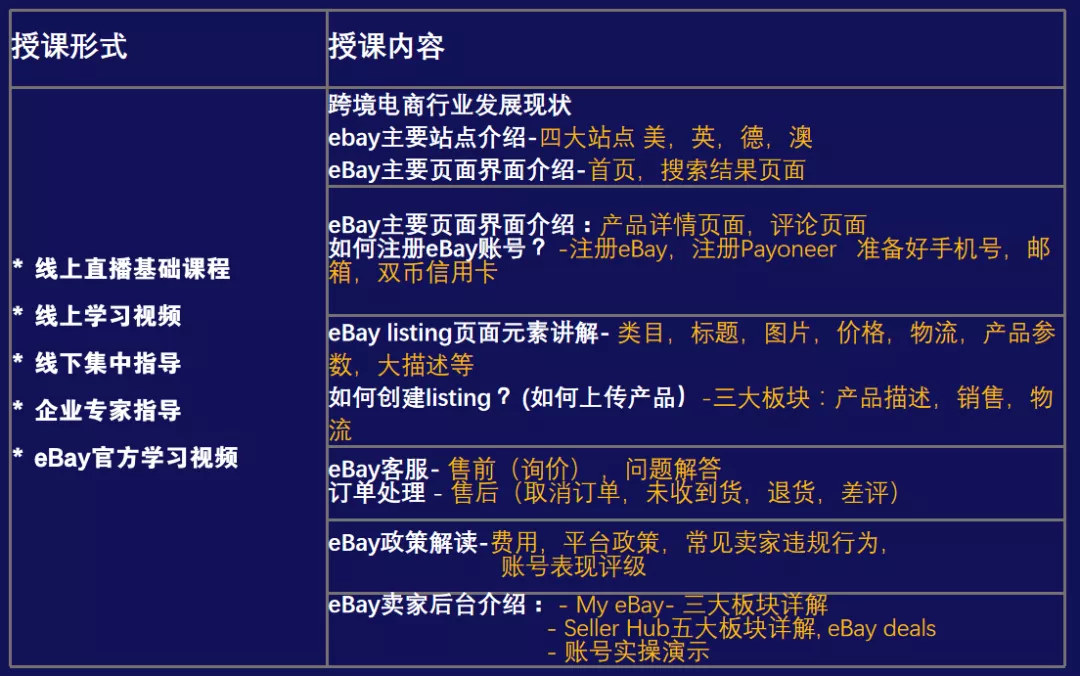 “四角楼珠宝创意产业园杯”惠州Z6·尊龙电商创新创业大赛开始报名啦！(图7)